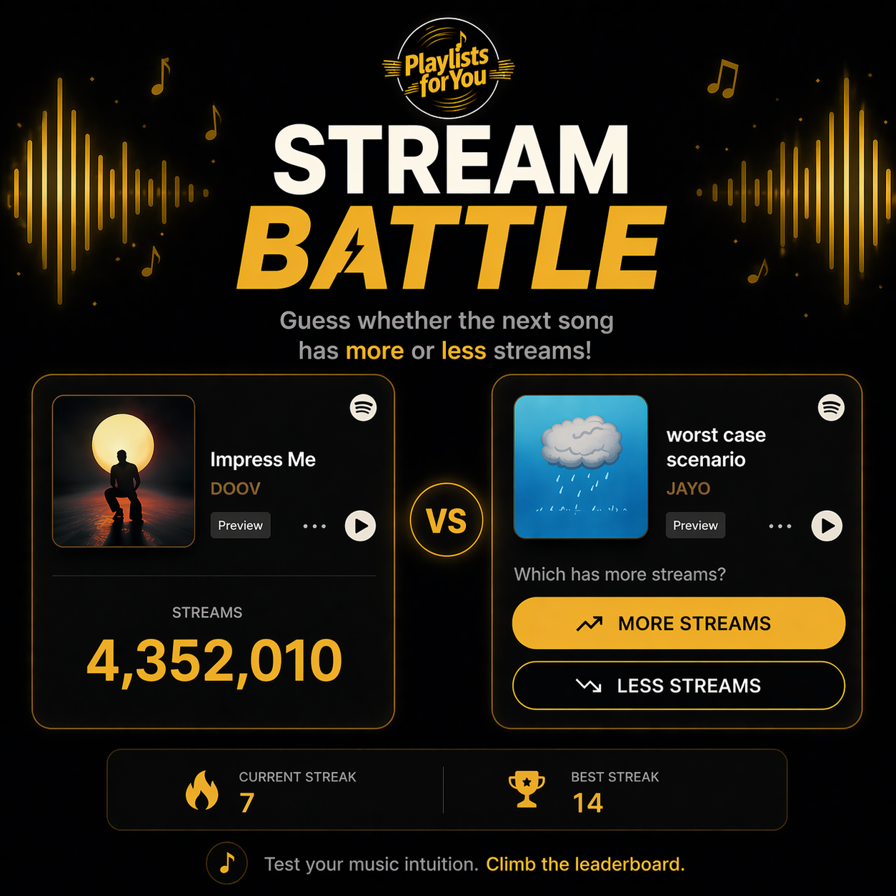 The image displays the newly released playlistsforyou game called Stream Battle, where you have to choose which song has more total streams on Spotify